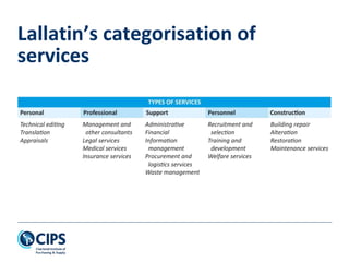 Lallatin’s categorisation of
services
 