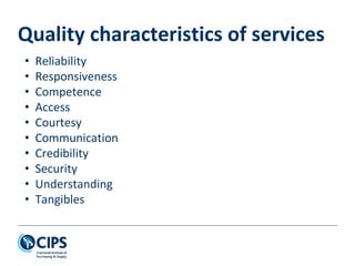 Quality characteristics of services
• Reliability
• Responsiveness
• Competence
• Access
• Courtesy
• Communication
• Credibility
• Security
• Understanding
• Tangibles
 