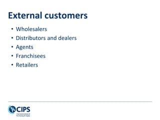 External customers
• Wholesalers
• Distributors and dealers
• Agents
• Franchisees
• Retailers
 
