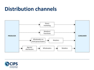 Distribution channels
 
