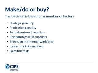 Make/do or buy?
The decision is based on a number of factors
• Strategic planning
• Production capacity
• Suitable external suppliers
• Relationships with suppliers
• Effects on the internal workforce
• Labour market conditions
• Sales forecasts
 