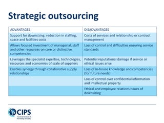 Strategic outsourcing
ADVANTAGES DISADVANTAGES
Support for downsizing: reduction in staffing,
space and facilities costs
Costs of services and relationship or contract
management
Allows focused investment of managerial, staff
and other resources on core or distinctive
competencies
Loss of control and difficulties ensuring service
standards
Leverages the specialist expertise, technologies,
resources and economies of scale of suppliers
Potential reputational damage if service or
ethical issues arise
Enables synergy through collaborative supply
relationships
Loss of in-house knowledge and competencies
(for future needs)
Loss of control over confidential information
and intellectual property
Ethical and employee relations issues of
downsizing
 