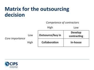 Matrix for the outsourcing
decision
 