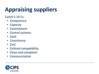 Appraising suppliers
Carter’s 10 Cs:
• Competence
• Capacity
• Commitment
• Control systems
• Cash
• Consistency
• Cost
• Cultural compatibility
• Clean and compliant
• Communication
 