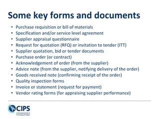 Some key forms and documents
• Purchase requisition or bill of materials
• Specification and/or service level agreement
• Supplier appraisal questionnaire
• Request for quotation (RFQ) or invitation to tender (ITT)
• Supplier quotation, bid or tender documents
• Purchase order (or contract)
• Acknowledgement of order (from the supplier)
• Advice note (from the supplier, notifying delivery of the order)
• Goods received note (confirming receipt of the order)
• Quality inspection forms
• Invoice or statement (request for payment)
• Vendor rating forms (for appraising supplier performance)
 