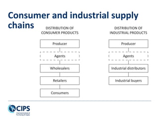 Consumer and industrial supply
chains
 