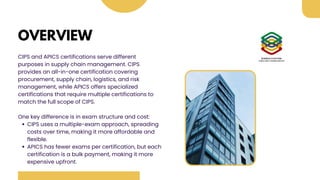 CIPS_Vs_Apics_Differences and which is Better | PDF