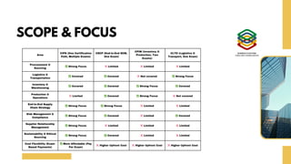 CIPS_Vs_Apics_Differences and which is Better | PDF