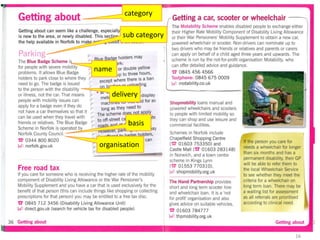 name
basis
category
organisation
sub category
delivery
16
 