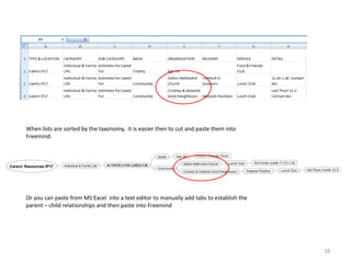When lists are sorted by the taxonomy, it is easier then to cut and paste them into
Freemind.
Or you can paste from MS Excel into a text editor to manually add tabs to establish the
parent – child relationships and then paste into Freemind
28
 