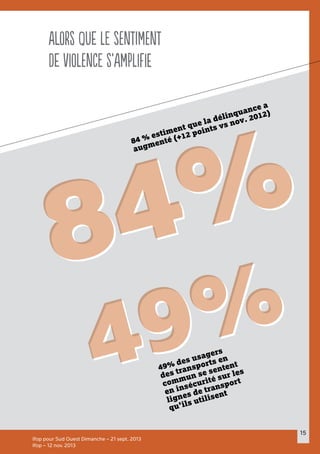 15
Alors que le sentiment
de violence s’amplifie
Ifop pour Sud Ouest Dimanche – 21 sept. 2013
Ifop – 12 nov. 2013
84 % estiment que la délinquance a
augmenté (+12 points vs nov. 2012)
84%84%
49%49%49% des usagers
des transports en
commun se sentent
en insécurité sur les
lignes de transport
qu’ils utilisent
 