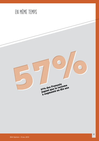 17
En même temps
BVA Opinion – 9 nov. 2013
57% des Français
jugent que le racisme
a augmenté en dix ans
57%57%
 