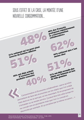 23
Observatoire du groupe La Poste réalisé par TNS Sofres – 9 déc. 2013
Etude FreeThinking – Jeunes et Responsables – oct. 2013
Sous l’effet de la crise, la montée d’une
nouvelle consommation…
Consommation et Economie collaboratives : parce qu’elles
permettent de faire des économies sur les objets que l’on a déjà
mais dont on ne se sert pas, en les revendant. Et en proposant de
s’entraider ou se rendre service. Ça peut être très utile lorsqu’on
ne connaît rien en plomberie mais que l’on s’y connait en
électricité par exemple. Et ça socialise par la même occasion… »
««
62%62%
62% estiment que c’est
moins cher
51% estiment qu’on peut ainsi
trouver de bonnes affaires
48% des Français
pratiquent régulièrement
la «consommation
collaborative»
48%48%
51% ont déjà revendu des
objets sur internet ou lors
de vide-greniers40% ont déjà acheté
d’occasion des
produits courants
51%51%
51%51%
40%40%
 