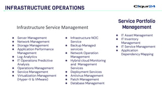INFRASTRUCTURE OPERATIONS
★ IT Asset Management
★ IT Inventory
Management
★ IT Service Management
★ Application
Dependency Mapping
Service Portfolio
Management
★ Server Management
★ Network Management
★ Storage Management
★ Application Performance
Management
★ Log Analytics
★ IT Operations Predictive
Analysis
★ Operations Management
★ Service Management
★ Virtualization Management
(Hyper-V & VMware)
Infrastructure Service Management
★ Infrastructure NOC
Service
★ Backup Managed
services
★ Network Operation
Management
★ Hybrid cloud Monitoring
and Management
Services
★ Deployment Services
★ Antivirus Management
★ Patch Management
★ Database Management
 