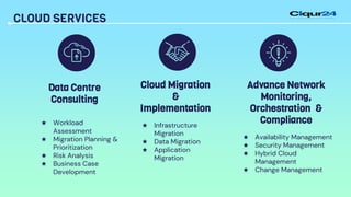 CLOUD SERVICES
★ Infrastructure
Migration
★ Data Migration
★ Application
Migration
Cloud Migration
&
Implementation
★ Workload
Assessment
★ Migration Planning &
Prioritization
★ Risk Analysis
★ Business Case
Development
Data Centre
Consulting
★ Availability Management
★ Security Management
★ Hybrid Cloud
Management
★ Change Management
Advance Network
Monitoring,
Orchestration &
Compliance
 