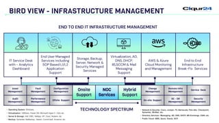 BIRD VIEW - INFRASTRUCTURE MANAGEMENT
IT Service Desk
with - Analytics
Dashboard
End User Managed
Services including
SOP Based L1/L2
Application
Support
Storage, Backup,
Server, Network &
Security Managed
Services
Virtualization, AD,
DNS, DHCP,
IIS,SCCM & Mail
Messaging
Support
AWS & Azure
Cloud Monitoring
and Management
End to End
Infrastructure
Break-Fix Services
Asset
Management
Fault
Management
Configuration
Management
Audit
Management
Performance
Management
Offsite Support
Change
Management
Remote Infra
Management
Service Desk
On-site Support
DC - DR
Management
Security
Management
Onsite
Support
NOC
Services
Hybrid
Support
TECHNOLOGY SPECTRUM
END TO END IT INFRASTRUCTURE MANAGEMENT
• Operating System: Windows,
• Virtualization: VMWare, Oracle VM, Microsoft Hyper-V, Citrix etc.
• Server & Storage: Dell, EMC, NetApp, HP, Cisco, Nutanix, etc.
• Backup: Symantec NetBackup, Veeam, CommVault, Arcserve, etc.
• Network & Security: Cisco, Juniper, F5, Barracuda, Palo Alto, Checkpoint,
Symantec, McAfee, etc.
• Directory Services / Messaging: AD, DNS, DHCP, MS Exchange, O365, etc.
• Public Cloud: AWS, Azure, Oracle, GCP
 