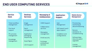 END USER COMPUTING SERVICES
Ticket workflow
management
First level
support
ITIL process
management
Knowledge
management
Service
Desk
Image
management
Patch
management
Application
packaging/
sequencing
Asset Mgmt
L2/L3 support
O365 Support
Collaboration
services
Messaging
management
Email security
Exchange
professional
services
User
Management
SOP based Level 1
apps support
Installation and
configurations
Provisioning,
monitoring &
decommissioning
Remote
assistance &
troubleshooting
Software/app
/security patch
upgrades
License
management
Desktop
Services
Messaging &
Collaboration
Application
Support
Mobile Device
Management
 