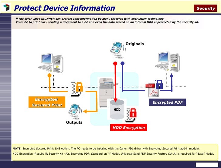 Universal Send Pdf Advanced Feature Setting Universal Send Pdf Advanced Feature Setting