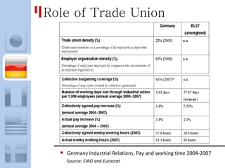 The Role Of Trade Union