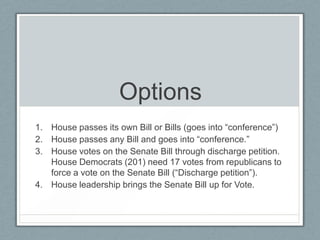 Options
1. House passes its own Bill or Bills (goes into ―conference‖)
2. House passes any Bill and goes into ―conference.‖
3. House votes on the Senate Bill through discharge petition.
House Democrats (201) need 17 votes from republicans to
force a vote on the Senate Bill (―Discharge petition‖).
4. House leadership brings the Senate Bill up for Vote.
 