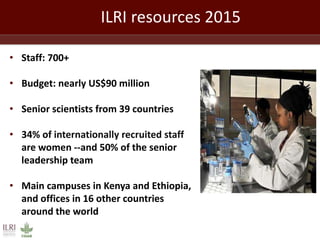 ILRI overview 2015