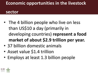 ILRI overview 2015
