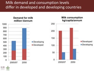 ILRI overview 2015