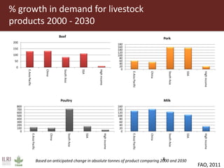 ILRI overview 2015