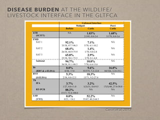 Disease ecology in multi-host systems at wildlife/livestock interfaces: Concepts and applications