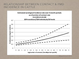 Disease ecology in multi-host systems at wildlife/livestock interfaces: Concepts and applications