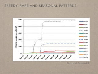 Disease ecology in multi-host systems at wildlife/livestock interfaces: Concepts and applications