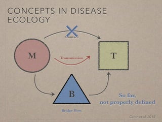 Disease ecology in multi-host systems at wildlife/livestock interfaces: Concepts and applications