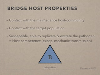 Disease ecology in multi-host systems at wildlife/livestock interfaces: Concepts and applications