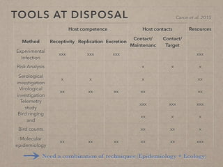 Disease ecology in multi-host systems at wildlife/livestock interfaces: Concepts and applications
