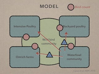 Disease ecology in multi-host systems at wildlife/livestock interfaces: Concepts and applications
