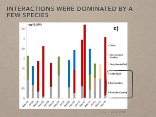Disease ecology in multi-host systems at wildlife/livestock interfaces: Concepts and applications