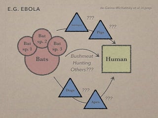 Disease ecology in multi-host systems at wildlife/livestock interfaces: Concepts and applications