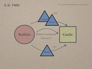 Disease ecology in multi-host systems at wildlife/livestock interfaces: Concepts and applications