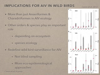 Disease ecology in multi-host systems at wildlife/livestock interfaces: Concepts and applications