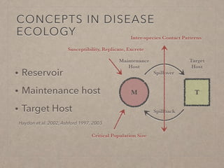 Disease ecology in multi-host systems at wildlife/livestock interfaces: Concepts and applications