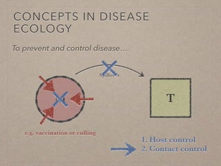 Disease ecology in multi-host systems at wildlife/livestock interfaces: Concepts and applications