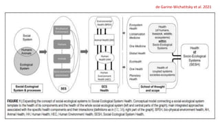 CIRAD in southern Africa