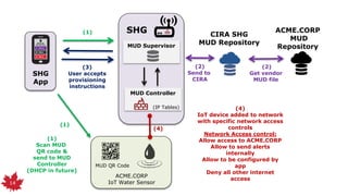 CIRA Labs - Secure Home Gateway Project 2019-03.pptx