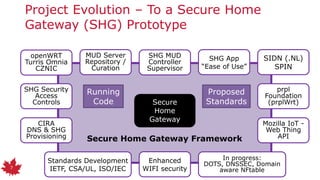 CIRA Labs - Secure Home Gateway Project 2019-03.pptx