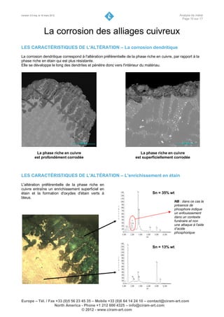 Version 3.0 maj. le 16 mars 2012                                                                  Analyse de métal
                                                                                                   Page 10 sur 17



                     La corrosion des alliages cuivreux
LES CARACTÉRISTIQUES DE L'ALTÉRATION – La corrosion dendritique
La corrosion dendritique correspond à l'altération préférentielle de la phase riche en cuivre, par rapport à la
phase riche en étain qui est plus résistante.
Elle se développe le long des dendrites et pénètre donc vers l'intérieur du matériau.




             La phase riche en cuivre                                     La phase riche en cuivre
            est profondément corrodée                                  est superficiellement corrodée



LES CARACTÉRISTIQUES DE L'ALTÉRATION – L'enrichissement en étain
L'altération préférentielle de la phase riche en
cuivre entraîne un enrichissement superficiel en
étain et la formation d'oxydes d'étain verts à                                   Sn = 35% wt
bleus.
                                                                                               NB : dans ce cas la
                                                                                               présence de
                                                                                               phosphore indique
                                                                                               un enfouissement
                                                                                               dans un contexte
                                                                                               funéraire et non
                                                                                               une attaque à l’aide
                                                                                               d’acide
                                                                                               phosphorique



                                                                                 Sn = 13% wt




Europe – Tél. / Fax +33 (0)5 56 23 45 35 – Mobile +33 (0)6 64 14 24 10 – contact@ciram-art.com
                   North America - Phone +1 212 600 4325 – info@ciram-art.com
                                   © 2012 - www.ciram-art.com
 