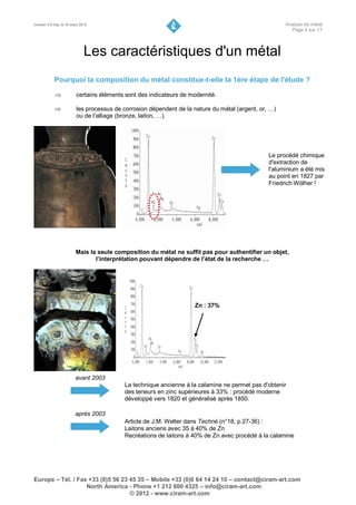Version 3.0 maj. le 16 mars 2012                                                                      Analyse de métal
                                                                                                        Page 6 sur 17




                              Les caractéristiques d'un métal
            Pourquoi la composition du métal constitue-t-elle la 1ère étape de l'étude ?

                        certains éléments sont des indicateurs de modernité.

                        les processus de corrosion dépendent de la nature du métal (argent, or, …)
                         ou de l’alliage (bronze, laiton, …).




                                                                                                Le procédé chimique
                                                                                                d'extraction de
                                                                                                l'aluminium a été mis
                                                                                                au point en 1827 par
                                                                                                Friedrich Wölher !




                         Mais la seule composition du métal ne suffit pas pour authentifier un objet,
                                l’interprétation pouvant dépendre de l’état de la recherche …




                                                                     Zn : 37%




                         avant 2003
                                          La technique ancienne à la calamine ne permet pas d'obtenir
                                          des teneurs en zinc supérieures à 33% : procédé moderne
                                          développé vers 1820 et généralisé après 1850.

                         après 2003
                                          Article de J.M. Welter dans Techné (n°18, p.27-36) :
                                          Laitons anciens avec 35 à 40% de Zn
                                          Recréations de laitons à 40% de Zn avec procédé à la calamine




Europe – Tél. / Fax +33 (0)5 56 23 45 35 – Mobile +33 (0)6 64 14 24 10 – contact@ciram-art.com
                   North America - Phone +1 212 600 4325 – info@ciram-art.com
                                   © 2012 - www.ciram-art.com
 