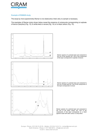 Version 2.0 du 16 mars 2012                                                                                                                                                                    L’étude de tableau - Page 9 sur 12




Exemples d’étude RAMAN

L’étude par micro-spectrométrie Raman est non destructive ; elle ne nécessite donc aucune prise de
prélèvement.

Les exemples d'analyse Raman présentés ci-dessous révèlent la présence de composés correspondant à
du sulfate de baryum (barytine) (Fig. 13), du blanc de plomb ou céruse (Fig. 14) ou du noir de carbone
(Fig. 15).



3000




                                                                                                                     987.8
2500




2000
                                    457.6




1500




1000
                                                          617.6
                                                                  646.9




  500                                                                                                                                                        a/
                                                                                                                                                                             Fig. 13 : Spectre Raman d’une couche picturale (a/)
                                                                                                                                                             b/
       0                                                                                                                                                                     comparé à celui de la barytine (b/). Un des composés
           200                400                   600                               800                            1000                                    1200            de1400
                                                                                                                                                                                 cette couche correspond à du sulfate de baryum.
                                                                                                                                                                                            1600
                                                                                            1052.6




2000




1500




1000
                                                                                                                                             1366.8




                                                                                                                                                             1474.4
                                                                    836.2
                                            678.4




                                                                                                                                                                             Fig. 14 : Spectre Raman d’une couche picturale (a/)
 500


                                                                                                                     a/                                                      comparé à celui du blanc de plomb (b/). Un des
                                                                                                                                                                             composés de cette couche correspond à de la
                                                                                                                     b/
   0
                                                                                                                                                                             céruse.
                 400                600                   800                     1000                        1200                                    1400            1600
                                                                                                     1313.8




 600




 500
                                                                                                                                    1580.8




 400




 300
                                                                                 a/

 200


                                                                                            b/                                                                               Fig. 15 : Spectre Raman d’une couche picturale (a/)
 100
                                                                                                                                                                             comparé à celui du noir de carbone (b/). Un des
                                                                                                                                                                             composés de cette couche correspond à un pigment
                                                                                                                                                                             noir à base de carbone, noir de carbone ou noir de
  0
                       500                                                1000                                               1500                                            fumée.




                             Europe - Phone +33 5 56 23 45 35 – Mobile +33 6 64 14 24 10 – contact@ciram-art.com
                                        North America - Phone +1 917 509 5616 – info@ciram-art.com
                                                           © 2012 - www.ciram-art.com
 