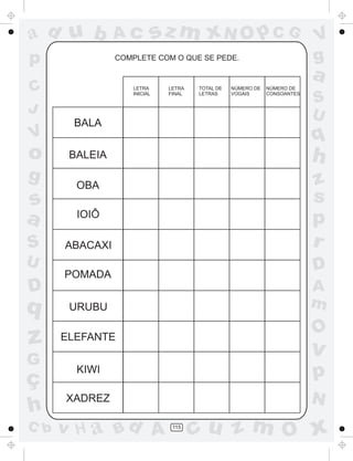 ad u b          Ac            sz m xN O p C G                              V
p               COMPLETE COM O QUE SE PEDE.                                g
                                                                           a
C                   LETRA
                    INICIAL
                               LETRA
                               FINAL
                                       TOTAL DE
                                       LETRAS
                                                  NÚMERO DE
                                                  VOGAIS
                                                              NÚMERO DE
                                                              CONSOANTES
                                                                           S
J                                                                          U
       BALA
V                                                                          q
o      BALEIA                                                              h
g       OBA                                                                z
s                                                                          s
a       IOIÔ
                                                                           p
S     ABACAXI                                                              r
U                                                                          D
      POMADA
D                                                                          A
q      URUBU                                                               m
                                                                           O
z     ELEFANTE
                                                                           v
G
ç
        KIWI                                                               p
      XADREZ                                                               N
h
C b   v H a Bd A                115
                                       cu z m O x
 