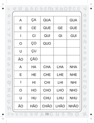 ad u b

Ac

sz m xN O p C G

p
C
J

V

o
g

ÇA
CE

QUE

I

CI

QUI

O

ÇO

a

GE

GUE

S
U

GUI

q

QUA

E

GUA

GI

A

QUO

s
a

U

ÇÃO

S

A

HA

h

ÇU

ÃO

U

V
g

CHA

LHA

NHA

z
s
p
r
D

D

E

HE

CHE

LHE

NHE

q

I

HI

CHI

LHI

NHI

z

O

HO

CHO

LHO

NHO

G

v

U

HU

CHU

LHU

NHU

p

ÃO

HÃO

CHÃO

LHÃO

NHÃO

N

ç
h
C b

v H a Bd A

126

A
m

O

cu z m O x

 