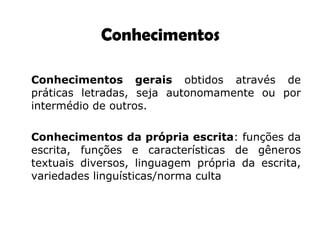 Conhecimentos Conhecimentos gerais  obtidos através de práticas letradas, seja autonomamente ou por intermédio de outros. Conhecimentos   da própria escrita : funções da escrita, funções e características de gêneros textuais diversos, linguagem própria da escrita, variedades linguísticas/norma culta 
